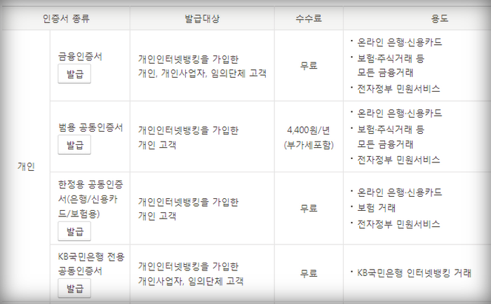 인증서종류