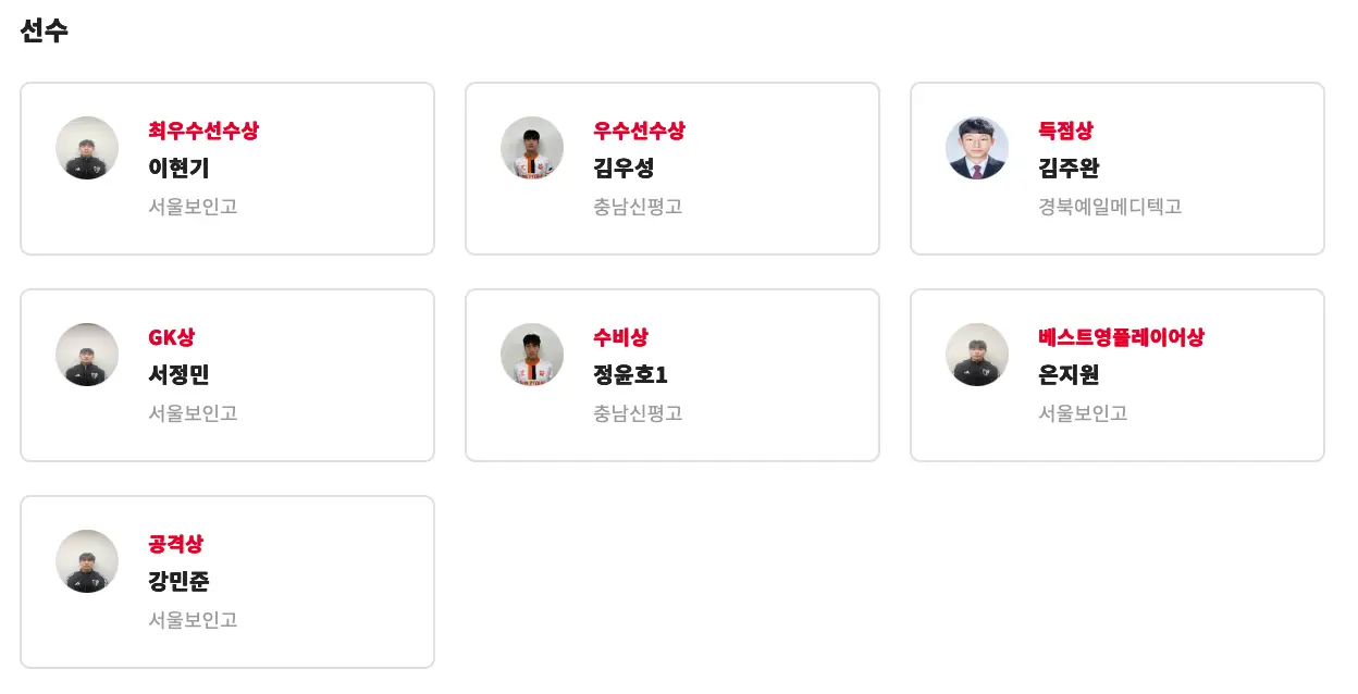 제58회 대통령금배 전국 고등학교 축구대회 경기 결과, 최종 순위, 개인상