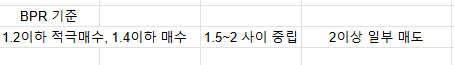 삼성전자-장기투자-BPR