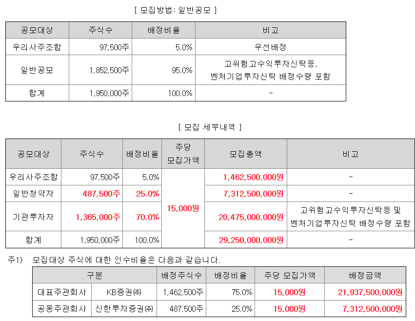 그래피 수요예측결과 상장일
