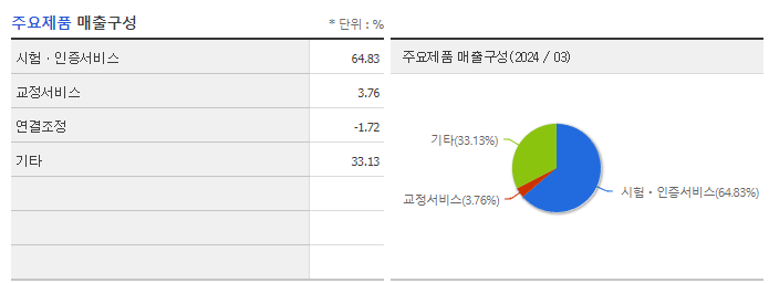 에이치시티_주요제품