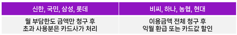 후불 기후동행카드 신청 방법 카드사별 혜택