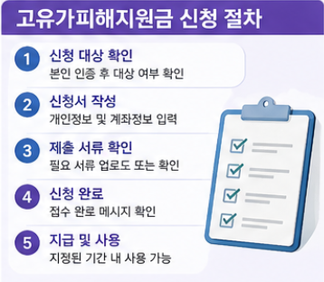 고유가피해지원금 신청방법