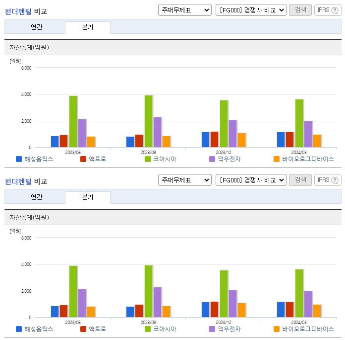 해성옵틱스_업종분석