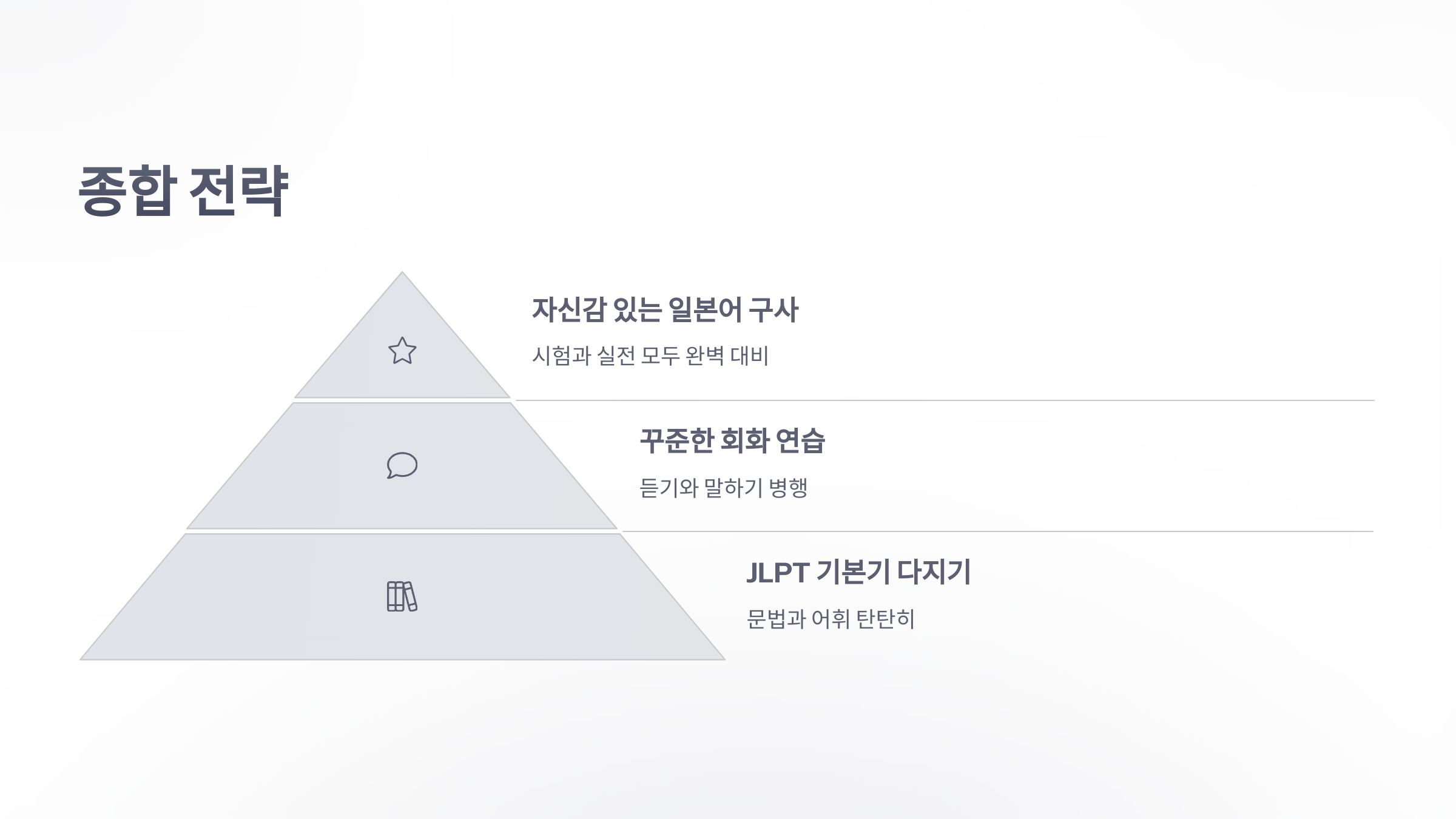 참조-jlpt-회화-8