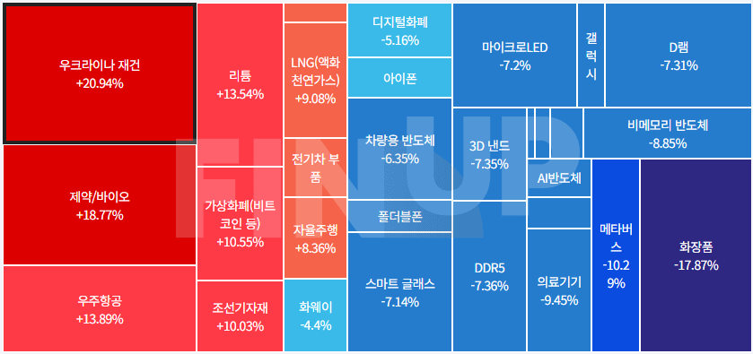 24.11.11(월) 오늘의 테마동향 및 특징주 정리