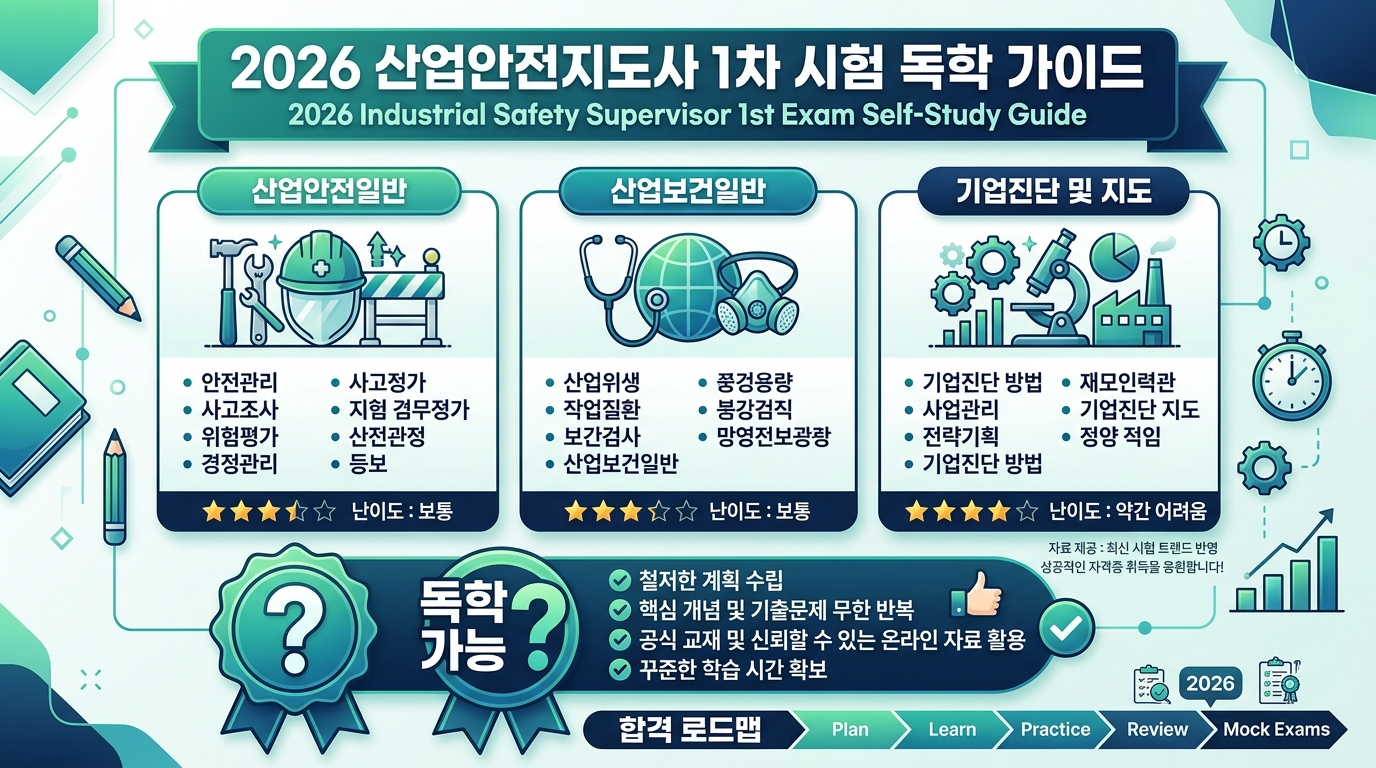 산업안전지도사 1차 독학 가능 여부 — 교재 선택 기준과 과목별 공부 전략 인포그래픽