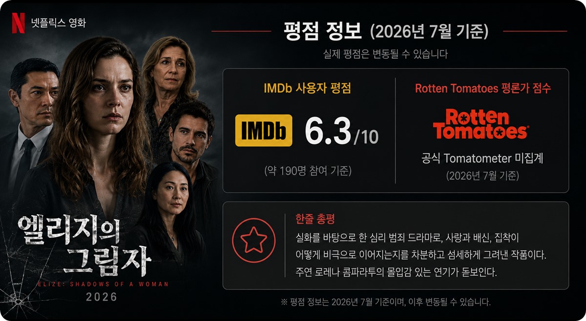 엘리지의 그림자(Elize: Shadows of a Woman) 평점