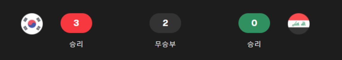 한국 vs 이라크: 2026 월드컵 아시아 예선 경기