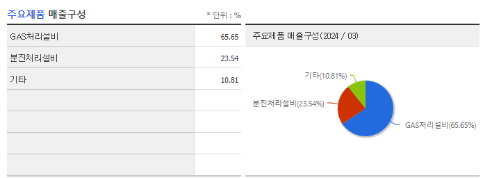 KC코트렐_주요제품