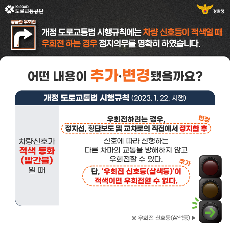 교차로 우회전 방법