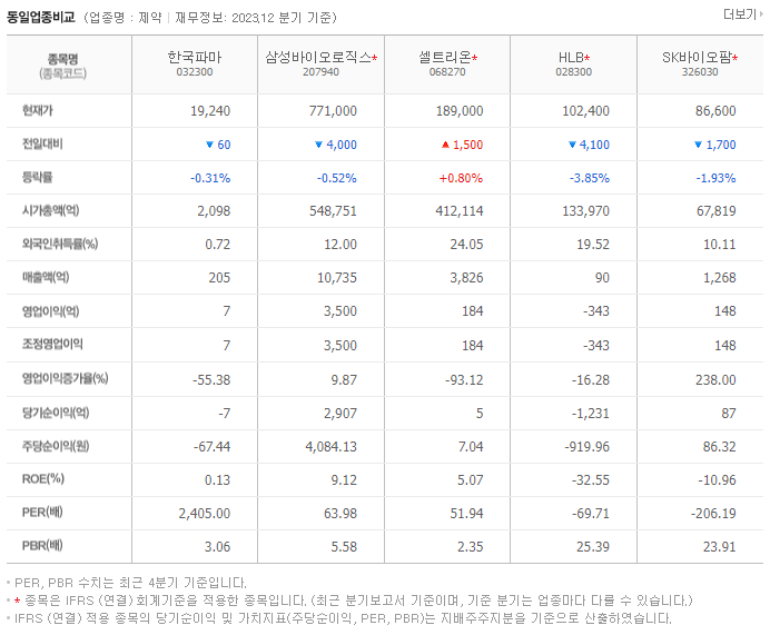 한국파마_동종업비교자료