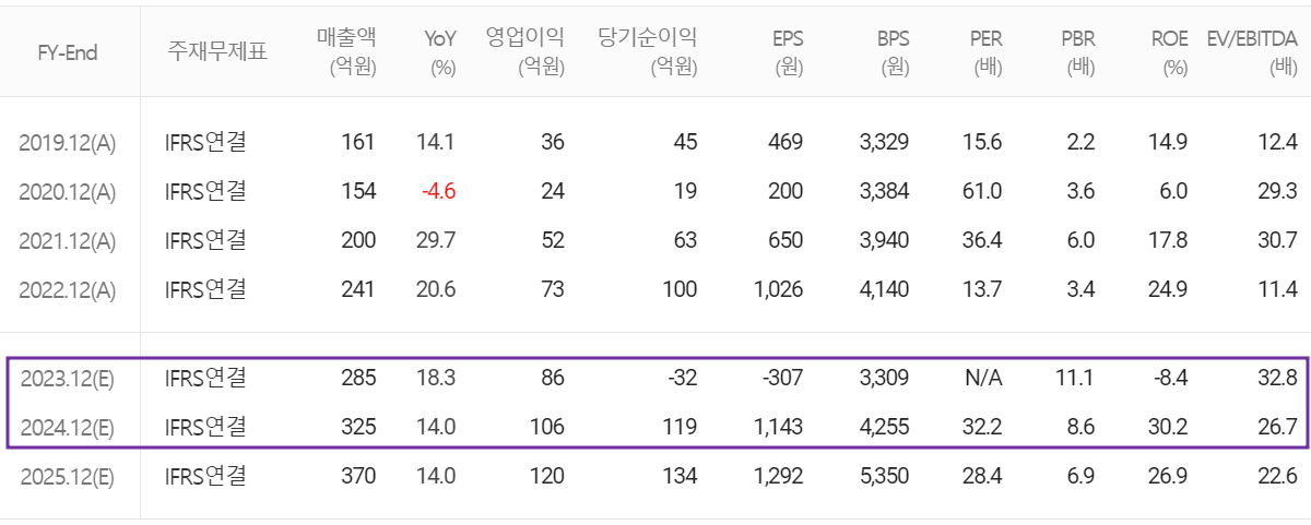 칩스앤미디어 - 컨센서스(2023.09)