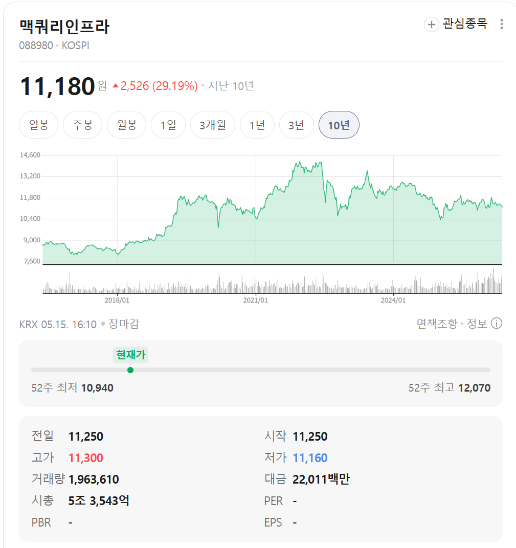 우상향하는 고배당주 추천,맥쿼리인프라