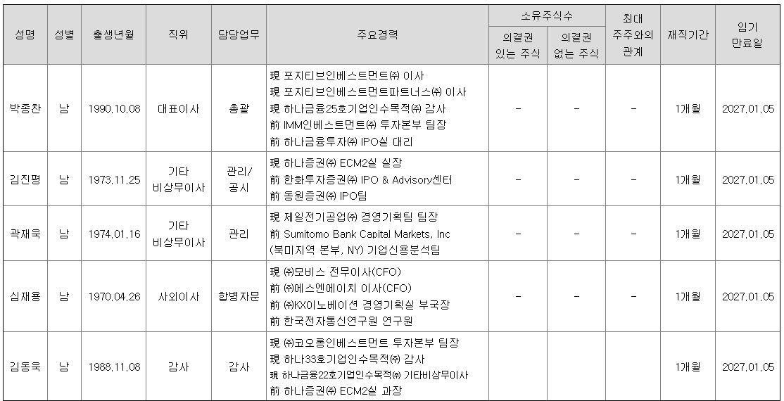 임원들의 경력사항