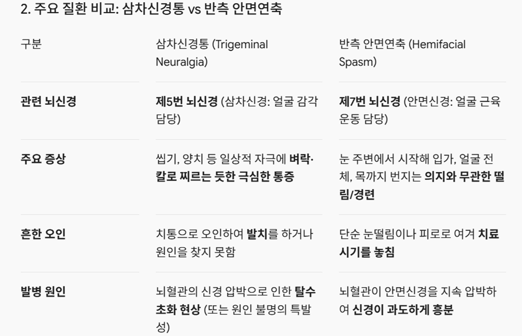 삼차신경통-안면 떨림-정현호교수