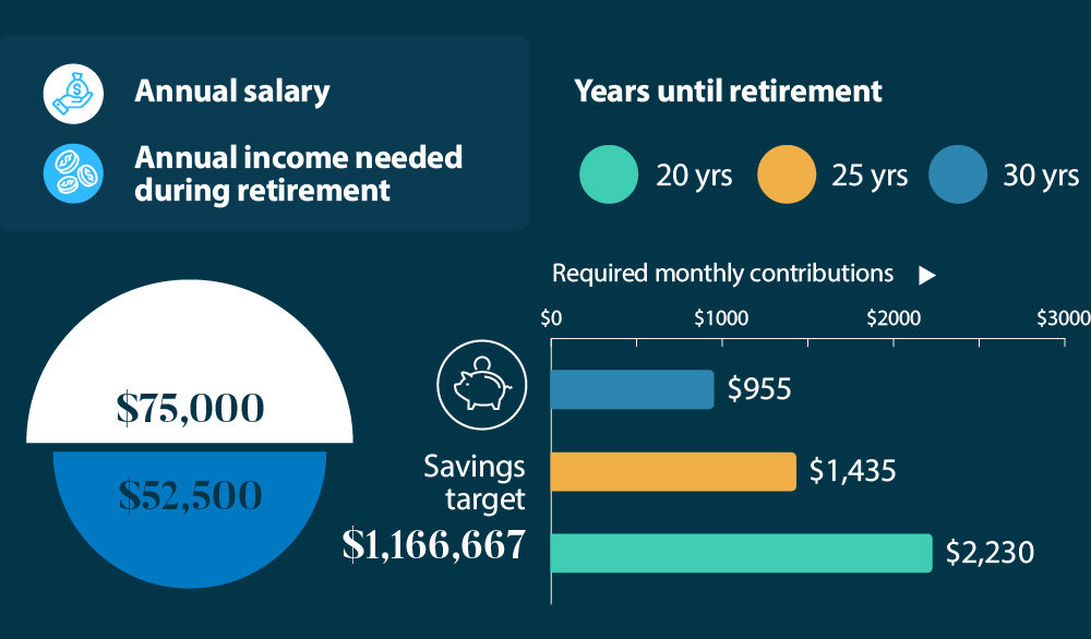 Diagram displaying real-case ETF portfolio performance: SCHD, TLT, AOR returns comparison