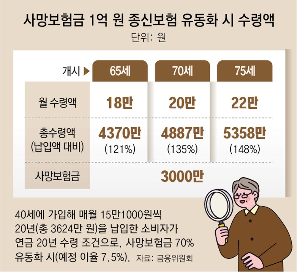 사망보험금 유동화 실례