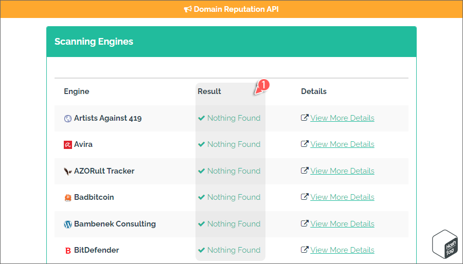 URLVoid 악성코드 및 맬웨어 분석