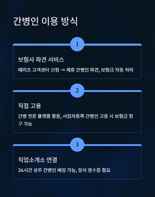 간병인 이용 방식