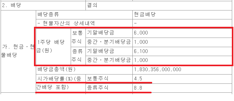 현대차 배당금