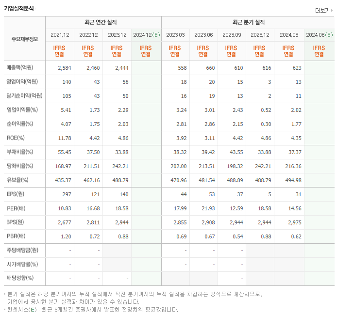 원익큐브_실적