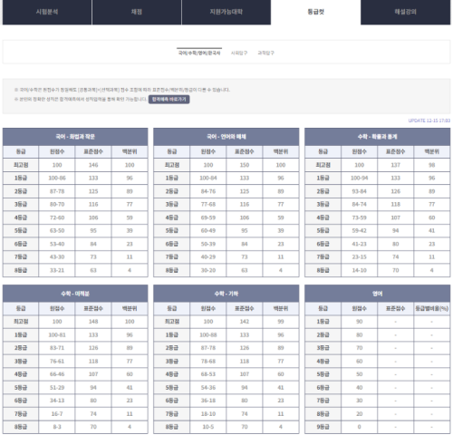 2024-3월-모의고사-등급컷