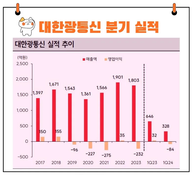 대한광통신 실적