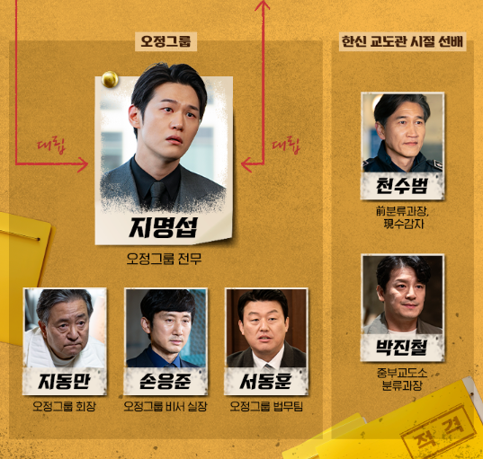 가석방 심사관 이한신 등장인물