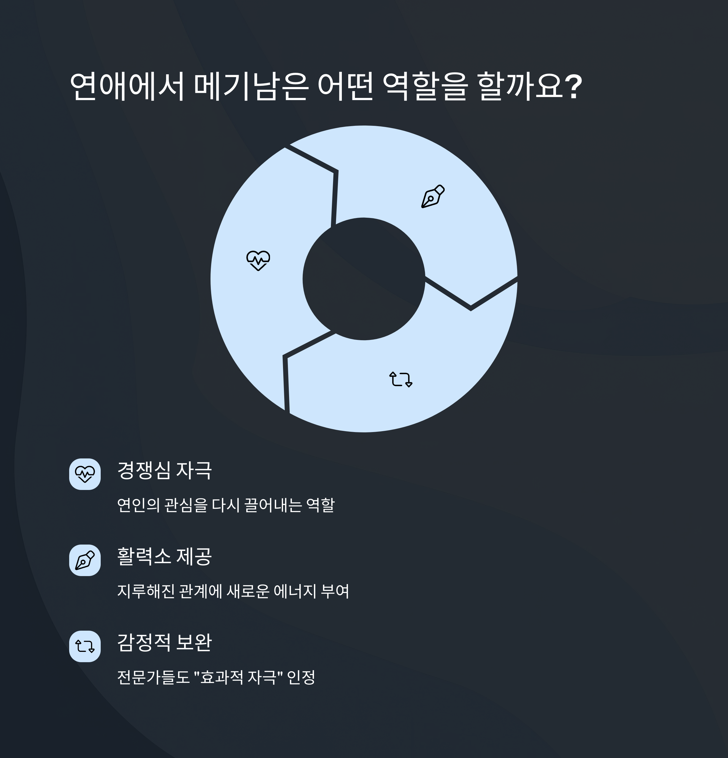 연애에서 메기남의 역할