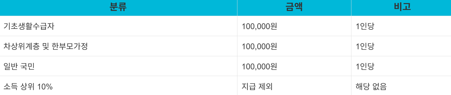 전국민민생회복지원금 신청방법