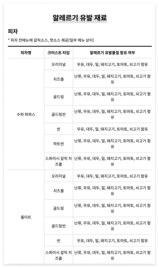 피자알레르기