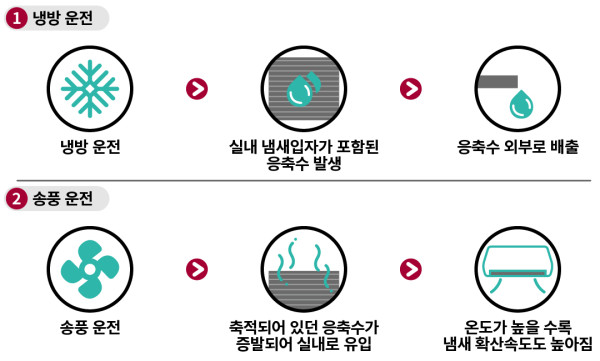 에어컨 청소