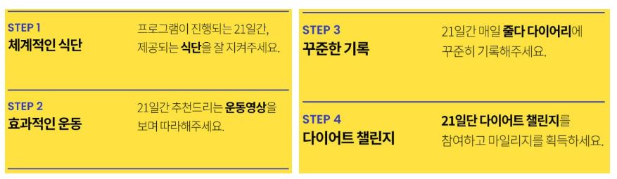 스위치온-다이어트-진행-방법