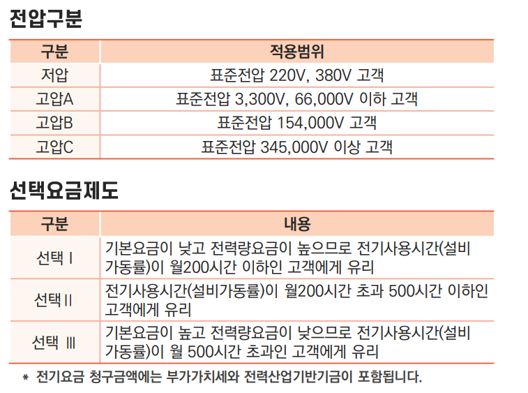 전기요금표