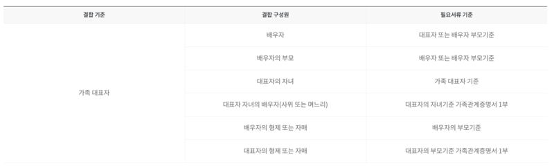 <LG 유 플러스 참 쉬운 가족결합>LG U+휴대폰, 인터넷, 알뜰폰 할인 조건, 할인금액, 신청방법 알아보기!