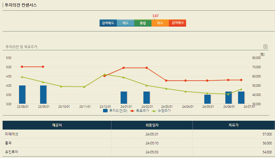 db하이텍 주가 전망 목표주가 배당금