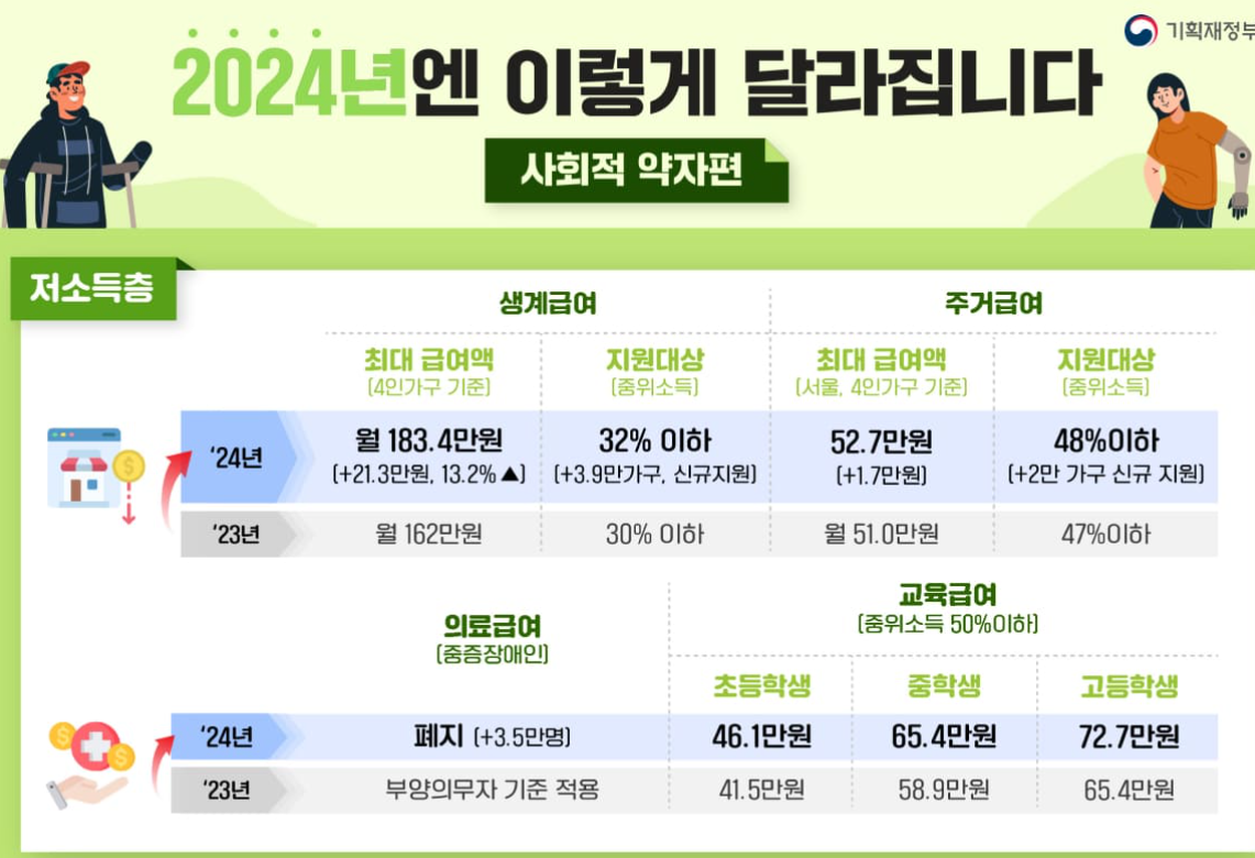 사회적-약자-복지