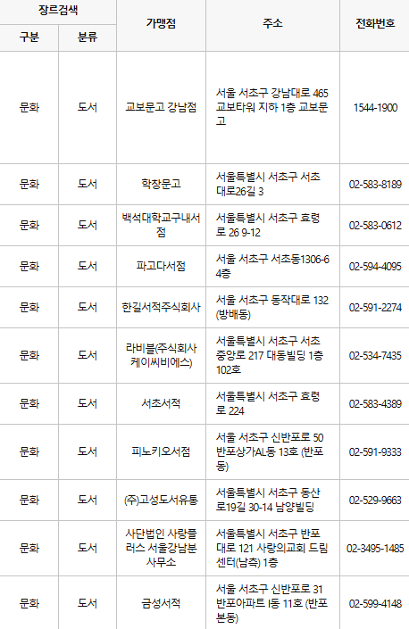 서초구 문화누리카드 사용처