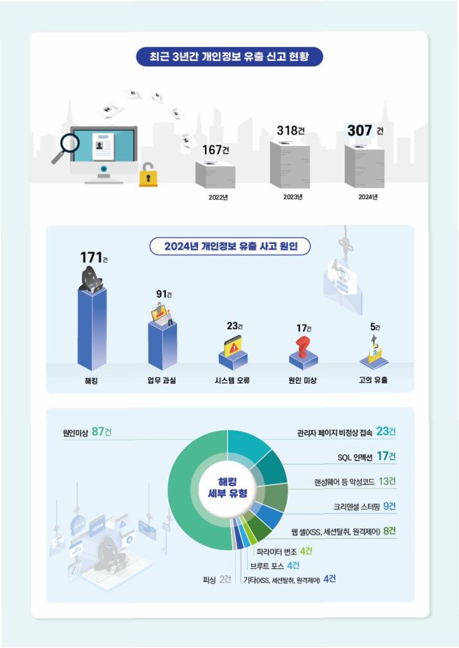 개인정보보호 종합지원시스템