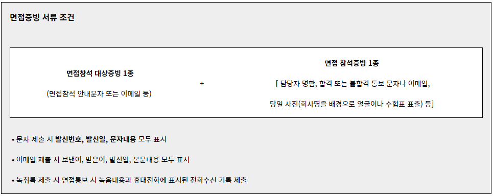경기도 청년 면접수당