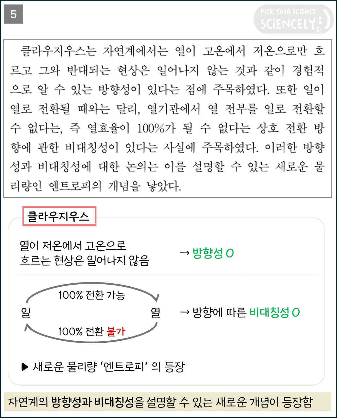 국어 독서 과학기술, 국어 비문학 과학기술, 17학년도 고3 9평 Q31-34, 칼로릭 이론, 열기관의 열효율