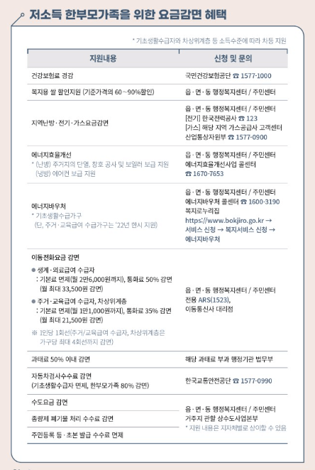 2023 한부모가정 지원혜택 자격조건 신청방법