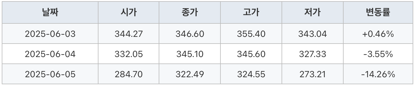 2025년 6월 테슬라 주가, 테슬라 주가, 일론머스크와 트럼프, 엔비디아, 테슬라 주가, 테슬라 가격, 테슬라 모델y, 테슬라 회장, 애플, 테슬라 사장, 테슬라 ceo, 니콜라 테슬라, 테슬라 전기차, 테슬라 대표, 리비안, 테슬라 모델3, 테슬라 주식, 테슬라 오너, 2025년 6월 테슬라 주가, 테슬라 주가, 일론머스크와 트럼프, 엔비디아, 테슬라 주가, 테슬라 가격, 테슬라 모델y, 테슬라 회장, 애플, 테슬라 사장, 테슬라 ceo, 니콜라 테슬라, 테슬라 전기차, 테슬라 대표, 리비안, 테슬라 모델3, 테슬라 주식, 테슬라 오너, 2025년 6월 테슬라 주가, 테슬라 주가, 일론머스크와 트럼프, 엔비디아, 테슬라 주가, 테슬라 가격, 테슬라 모델y, 테슬라 회장, 애플, 테슬라 사장, 테슬라 ceo, 니콜라 테슬라, 테슬라 전기차, 테슬라 대표, 리비안, 테슬라 모델3, 테슬라 주식, 테슬라 오너, 2025년 6월 테슬라 주가, 테슬라 주가, 일론머스크와 트럼프, 엔비디아, 테슬라 주가, 테슬라 가격, 테슬라 모델y, 테슬라 회장, 애플, 테슬라 사장, 테슬라 ceo, 니콜라 테슬라, 테슬라 전기차, 테슬라 대표, 리비안, 테슬라 모델3, 테슬라 주식, 테슬라 오너, 2025년 6월 테슬라 주가, 테슬라 주가, 일론머스크와 트럼프, 엔비디아, 테슬라 주가, 테슬라 가격, 테슬라 모델y, 테슬라 회장, 애플, 테슬라 사장, 테슬라 ceo, 니콜라 테슬라, 테슬라 전기차, 테슬라 대표, 리비안, 테슬라 모델3, 테슬라 주식, 테슬라 오너, 2025년 6월 테슬라 주가, 테슬라 주가, 일론머스크와 트럼프, 엔비디아, 테슬라 주가, 테슬라 가격, 테슬라 모델y, 테슬라 회장, 애플, 테슬라 사장, 테슬라 ceo, 니콜라 테슬라, 테슬라 전기차, 테슬라 대표, 리비안, 테슬라 모델3, 테슬라 주식, 테슬라 오너, 2025년 6월 테슬라 주가, 테슬라 주가, 일론머스크와 트럼프, 엔비디아, 테슬라 주가, 테슬라 가격, 테슬라 모델y, 테슬라 회장, 애플, 테슬라 사장, 테슬라 ceo, 니콜라 테슬라, 테슬라 전기차, 테슬라 대표, 리비안, 테슬라 모델3, 테슬라 주식, 테슬라 오너, 2025년 6월 테슬라 주가, 테슬라 주가, 일론머스크와 트럼프, 엔비디아, 테슬라 주가, 테슬라 가격, 테슬라 모델y, 테슬라 회장, 애플, 테슬라 사장, 테슬라 ceo, 니콜라 테슬라, 테슬라 전기차, 테슬라 대표, 리비안, 테슬라 모델3, 테슬라 주식, 테슬라 오너, 2025년 6월 테슬라 주가, 테슬라 주가, 일론머스크와 트럼프, 엔비디아, 테슬라 주가, 테슬라 가격, 테슬라 모델y, 테슬라 회장, 애플, 테슬라 사장, 테슬라 ceo, 니콜라 테슬라, 테슬라 전기차, 테슬라 대표, 리비안, 테슬라 모델3, 테슬라 주식, 테슬라 오너, 2025년 6월 테슬라 주가, 테슬라 주가, 일론머스크와 트럼프, 엔비디아, 테슬라 주가, 테슬라 가격, 테슬라 모델y, 테슬라 회장, 애플, 테슬라 사장, 테슬라 ceo, 니콜라 테슬라, 테슬라 전기차, 테슬라 대표, 리비안, 테슬라 모델3, 테슬라 주식, 테슬라 오너, 2025년 6월 테슬라 주가, 테슬라 주가, 일론머스크와 트럼프, 엔비디아, 테슬라 주가, 테슬라 가격, 테슬라 모델y, 테슬라 회장, 애플, 테슬라 사장, 테슬라 ceo, 니콜라 테슬라, 테슬라 전기차, 테슬라 대표, 리비안, 테슬라 모델3, 테슬라 주식, 테슬라 오너,
