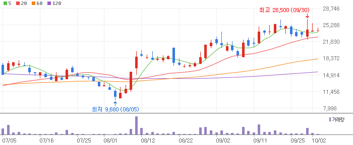 비만치료제 관련주
