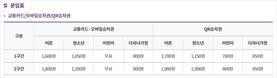 부산지하철 일반요금