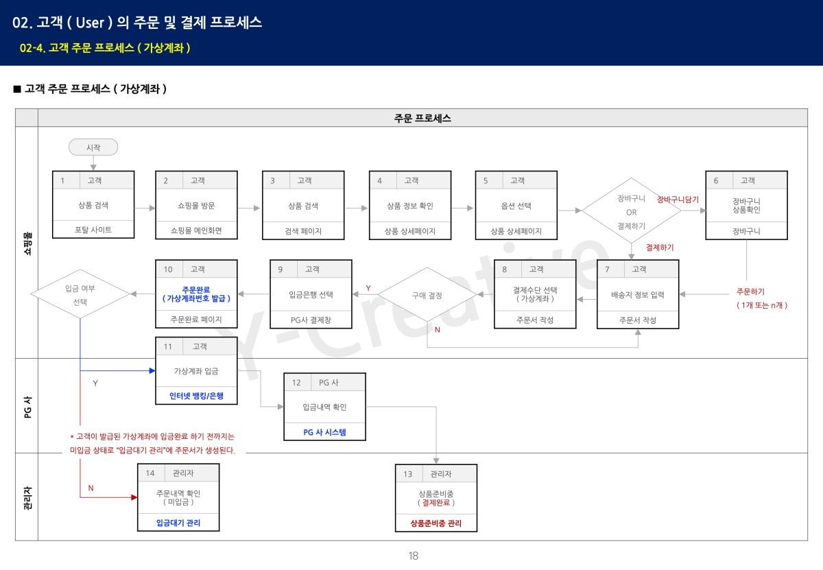 주문관리시스템-가상계좌