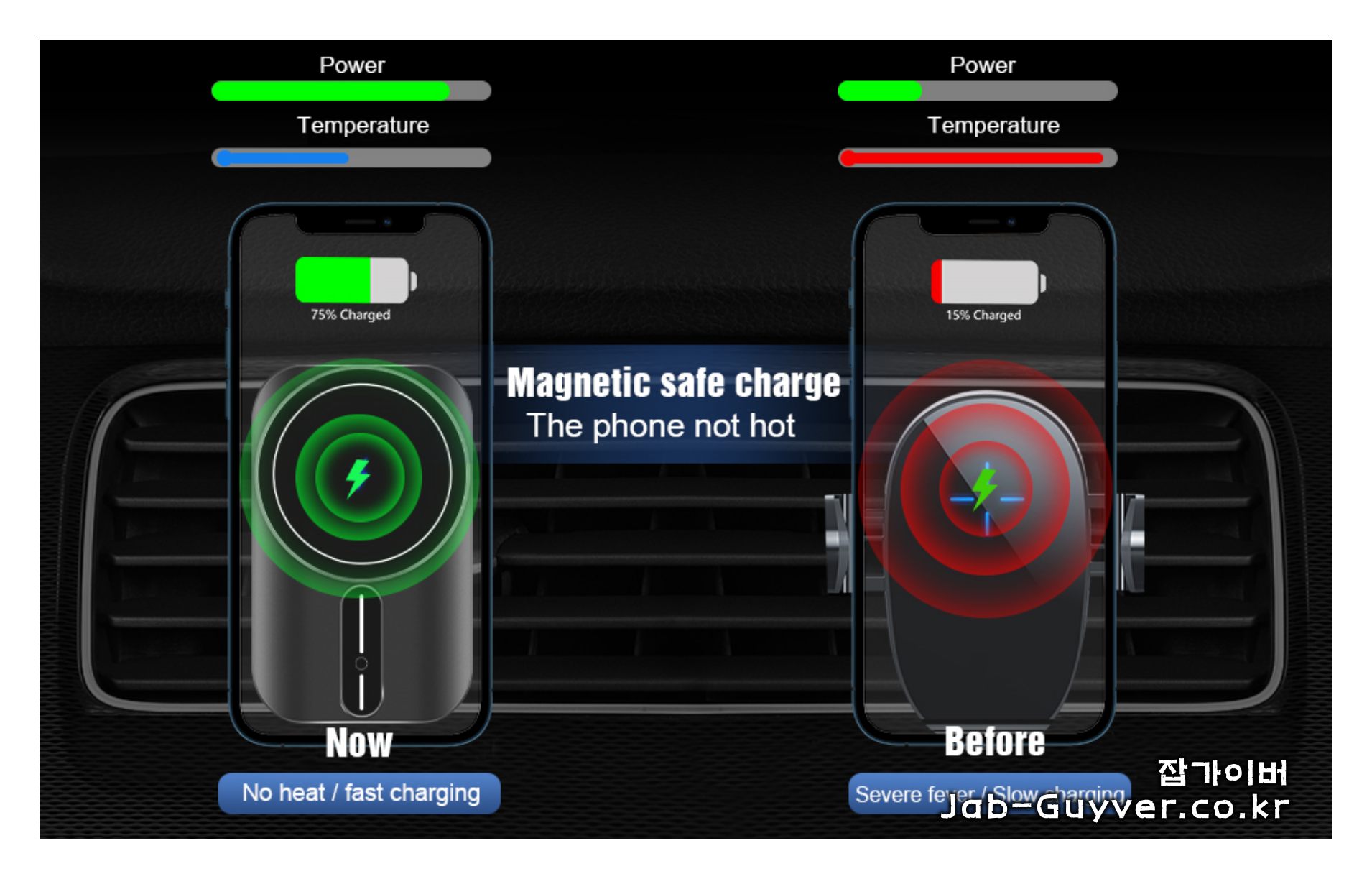 서로 다른 충전기/환경에서 전류와 온도 변화를 비교한 이미지