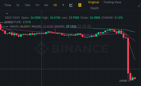 비트겟 FTT코인 차트 썸네일