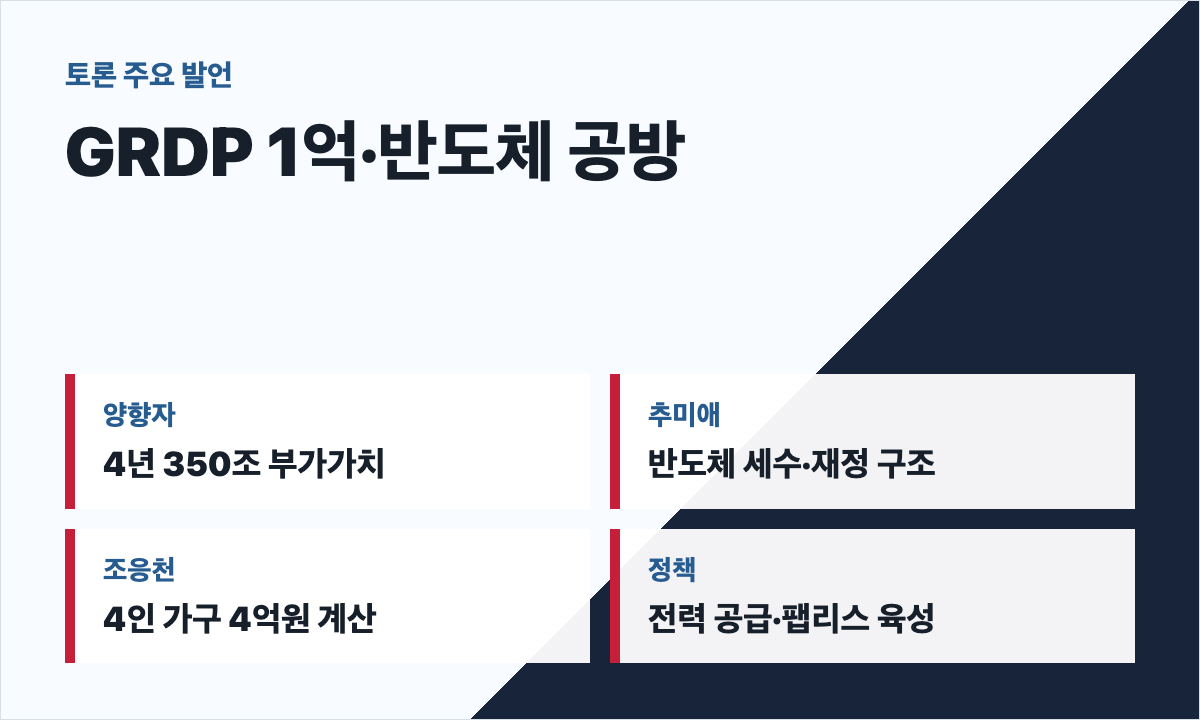 경기지사 TV토론 GRDP 1억 반도체 클러스터 전력 공급 공방 카드